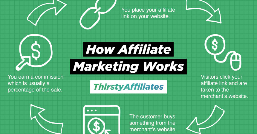 what-is-ffiliate-marketing-eweb9ja